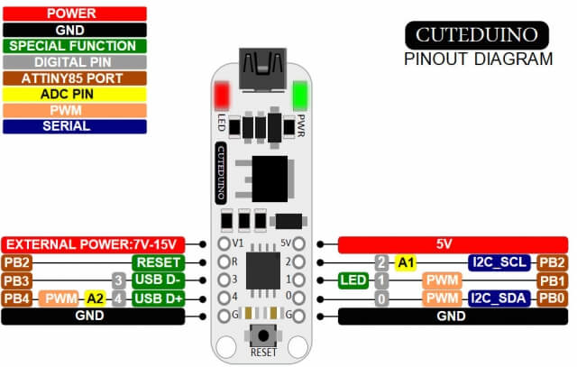 Cuteduino Micro Arduino Compatible Controller