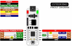 Cuteduino Micro Arduino Compatible Controller - Thumbnail