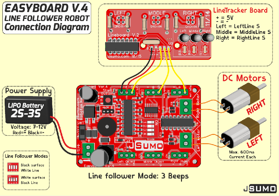 Mini LineBot Arduino Based Line Follower Robot Kit