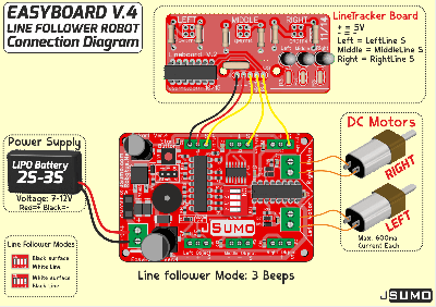 kit robot line follower
