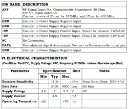 HIB02 RF Receiver Module (433Mhz) - Thumbnail