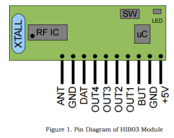 HIB03 Smart Hybrid Receiver Module (433Mhz) - Thumbnail