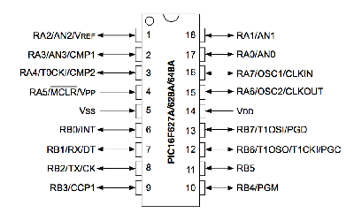 PIC16F628A MCU MicroChip