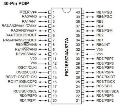 Microchip - PIC16F877A General Usage Mcu 33 I/O