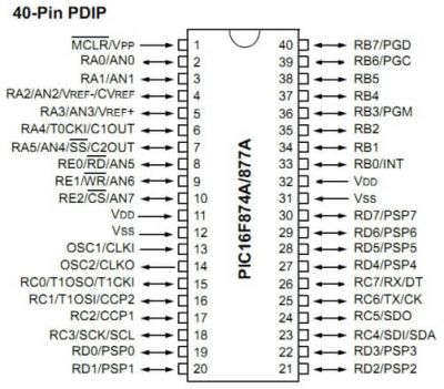 PIC16F877A General Usage Mcu 33 I/O