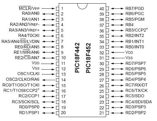 PIC18F452 Microchip Multipurpose Mcu 36 I/O