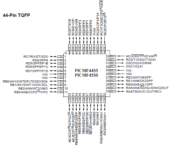 Pic18f4550 datasheet