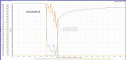 Symtec Q Gearmotor (12V 1450 RPM 9.28:1 44 Kgcm) - Thumbnail